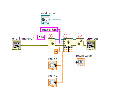 LabVIEW×Python 基本｜D-Studio