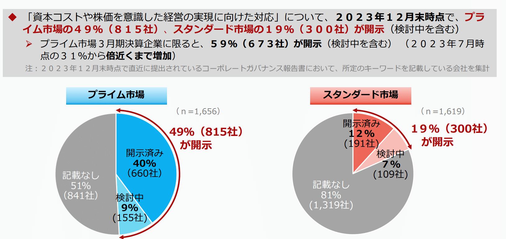資本コストの実務: 真の利益の考え方 資本コストの実務: 真の利益の考え方 | 津森 信也 |本 | 通販