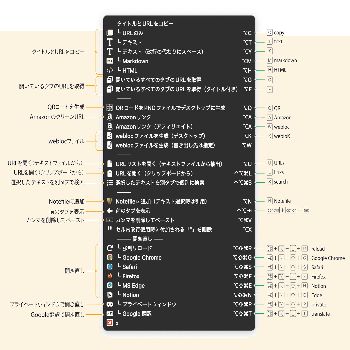 Google ChromeやSafari、Google Chromeでリンクを作るKMマクロ（Make