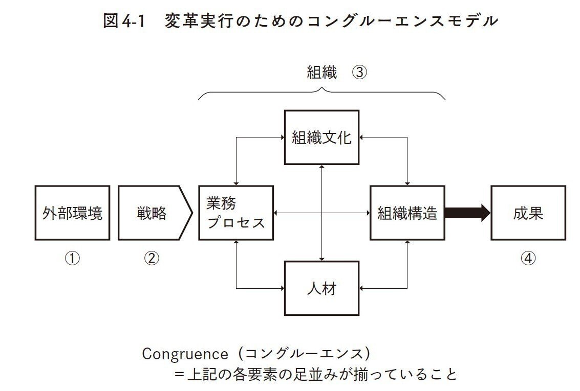 組織を変革と共に成長させる技法とは？｜人と組織が育つ本/JMAM（日本