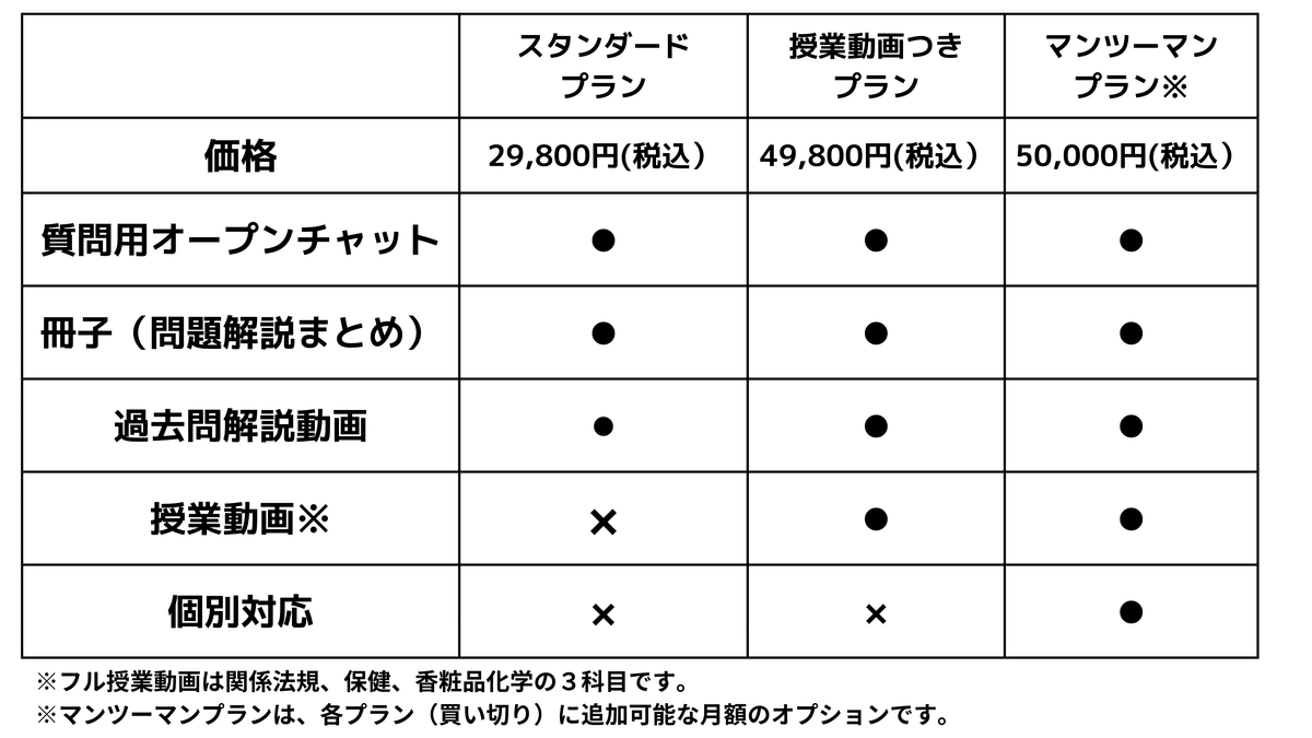 関係法規運営管理】第48回美容師国家試験|美容師国家試験対策 関係法規運営管理】第48回美容師国家試験|美容師国家試験対策