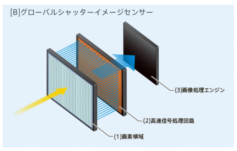 nokia c22 lcd screen