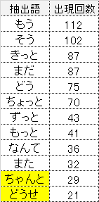 結成20周年ロックバンドの言葉を分類して眺めてみたの巻｜ミ～ア