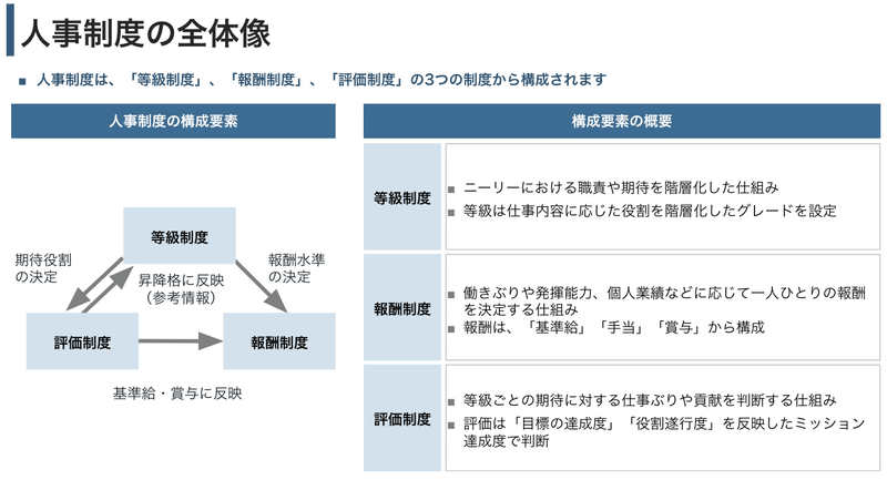 Amazon.co.jp: 職務基準の人事制度 eBook : 労務行政研究所