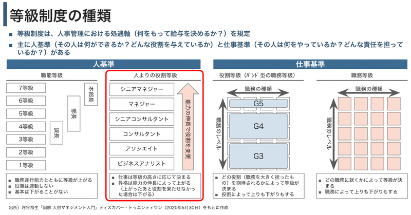 ニーリーの能力開発と人事ポリシー/人事制度を公開します｜株式