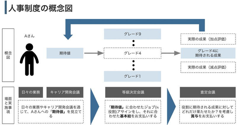 Amazon.co.jp: 職務基準の人事制度 eBook : 労務行政研究所
