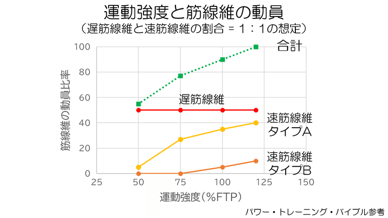 ケイデンス -生理学的な側面からの一考察-｜KAWASAKI