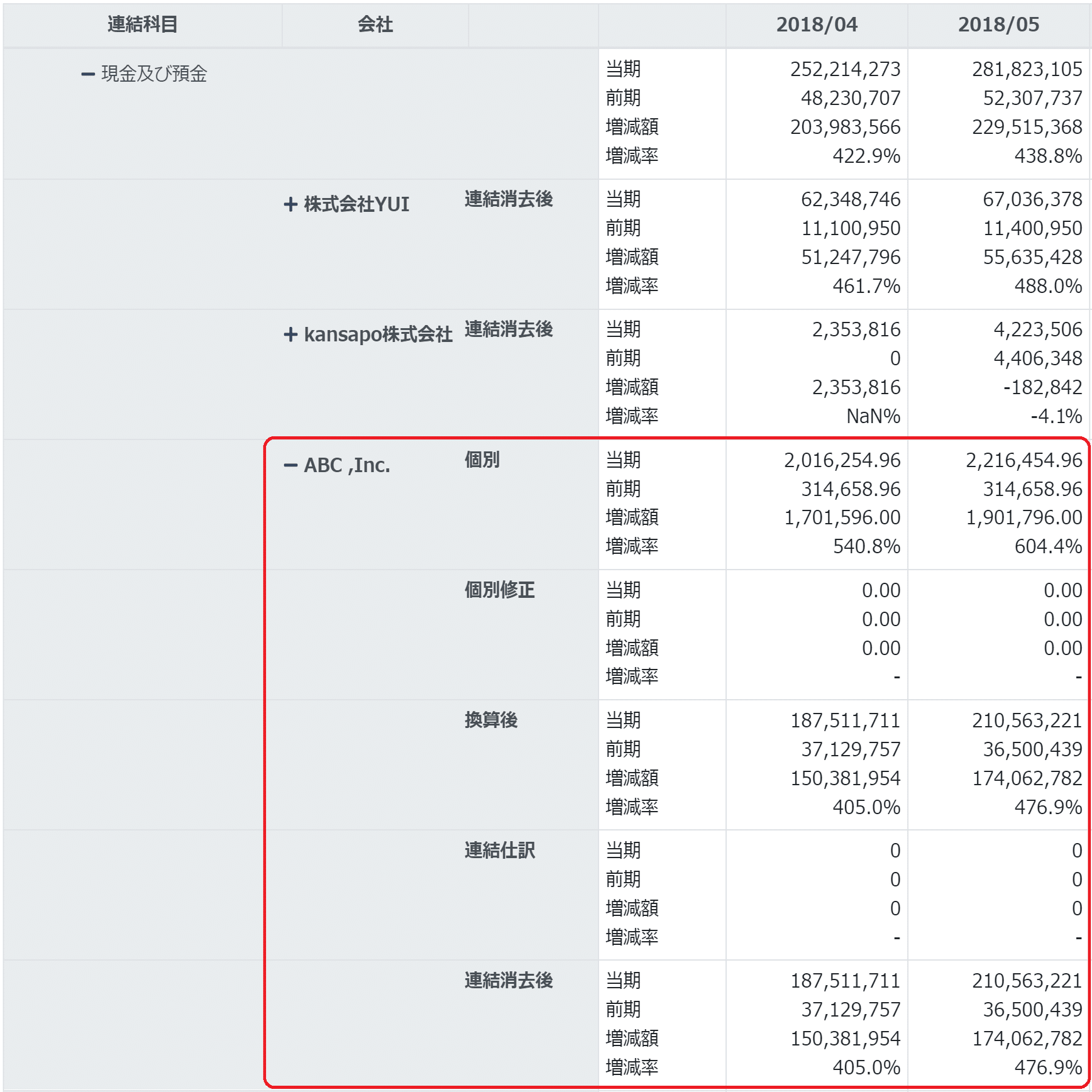 連結精算表作成後の分析①：月次推移でドリルダウン分析｜河村浩靖