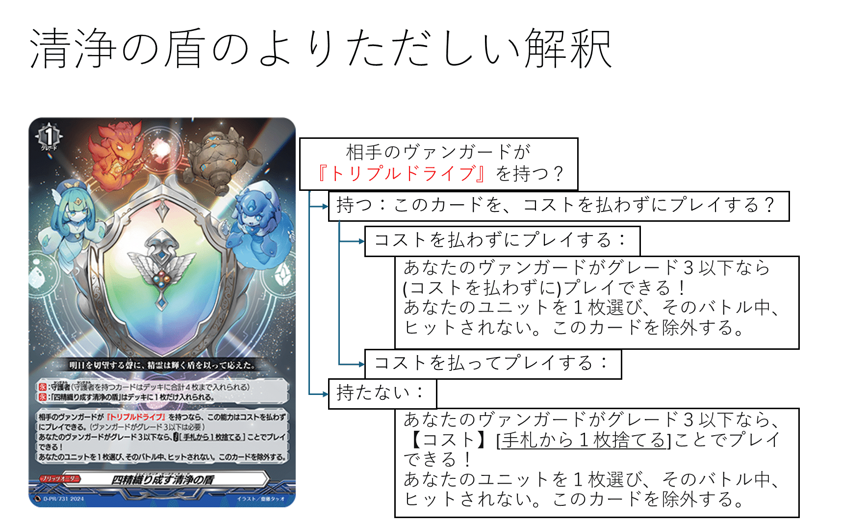 ヴァンガード】四精織り成す清浄の盾|dqus(どくーさ) ヴァンガード】四精織り成す清浄の盾|dqus(どくーさ)