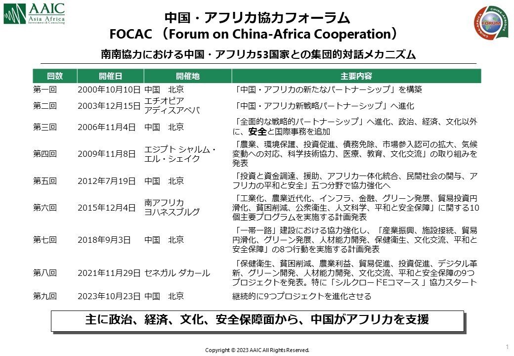 アフリカと中国の関係をあらためて考えてみたい その（1）中国の