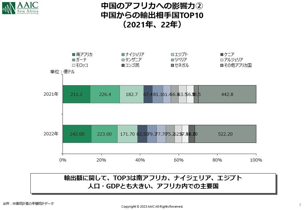 アフリカと中国の関係をあらためて考えてみたい その（1）中国の