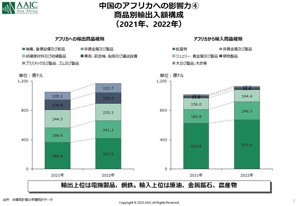 アフリカにおける国家―腹の政治― | ジャン=フランソワ