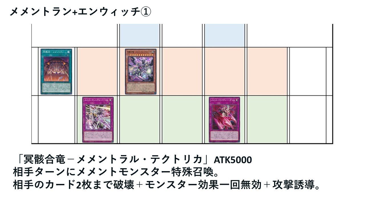 遊戯王 メメント 展開例まとめ｜パンプ南瓜