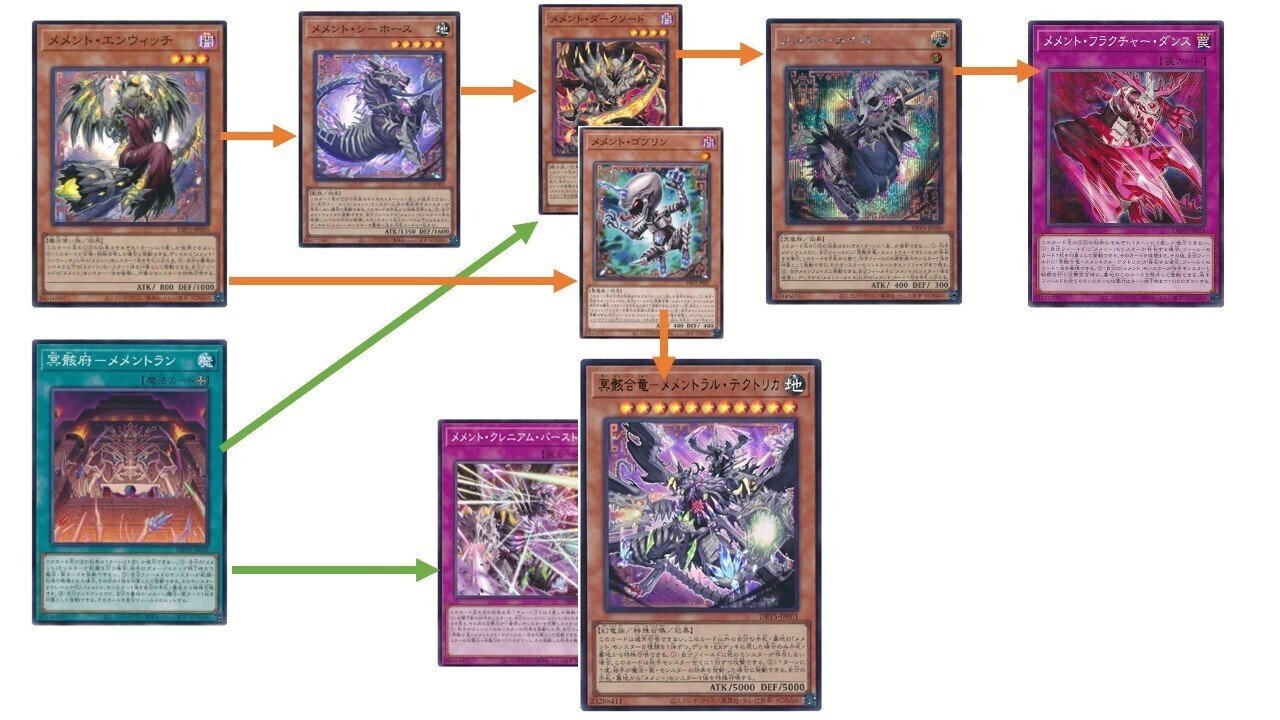 遊戯王 メメント 展開例まとめ｜パンプ南瓜