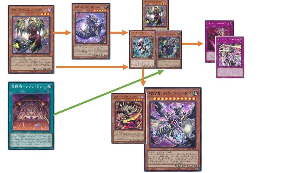 メメント デッキ ◇遊戯王OCG メメントデッキ・メインパーツセット | Duel Portal