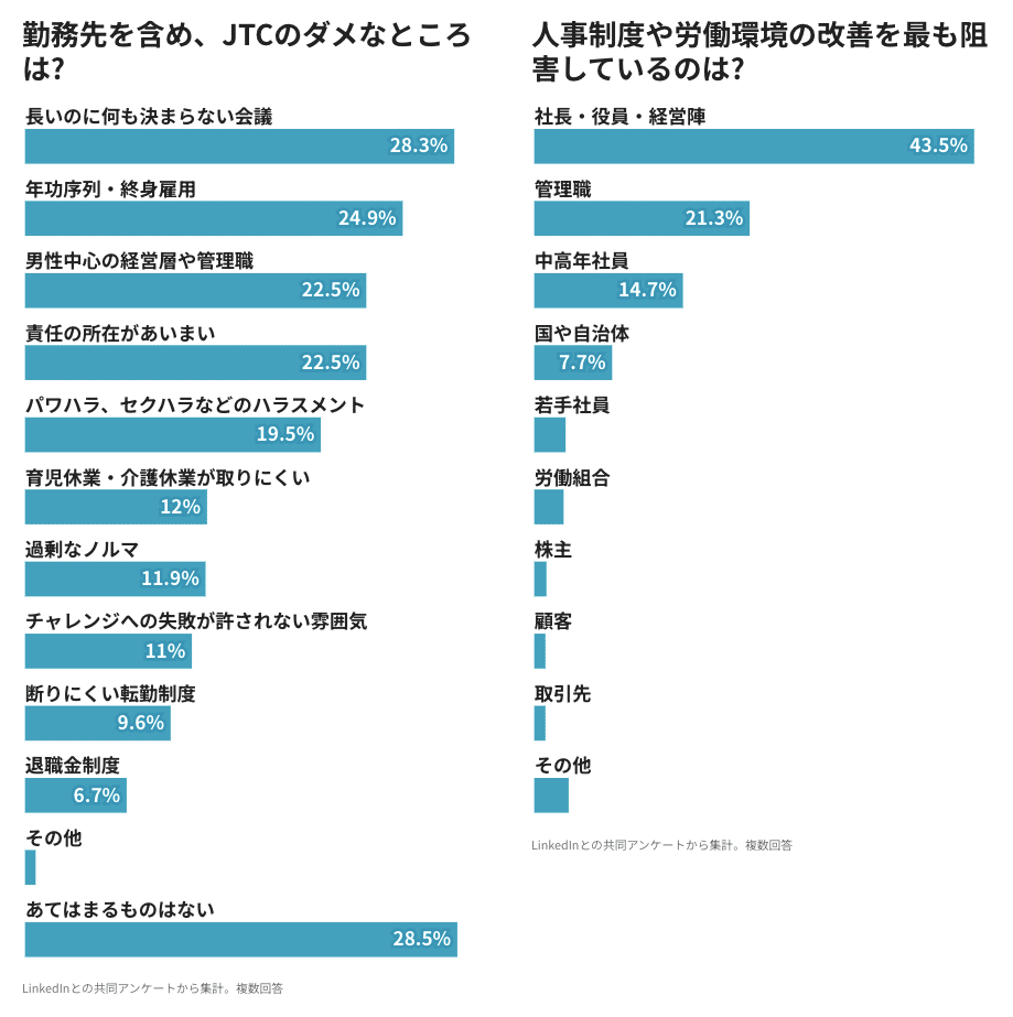【美品】社員が成長し業績が向上する人事制度 社員が成長し業績が向上する人事制度 | 松本 順市 |本 | 通販 | Amazon