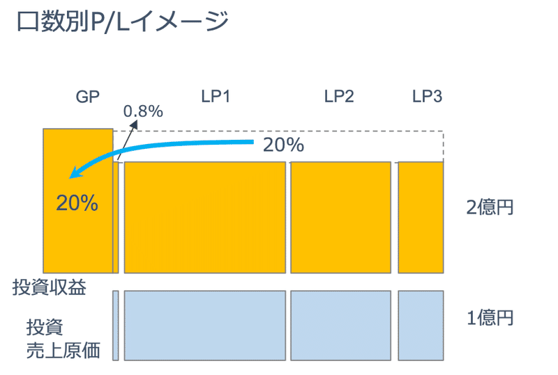 フェムトマガジン(第770号) GP主導の継続ファンド（GPled continuation fund その4）｜フェムトパートナーズ