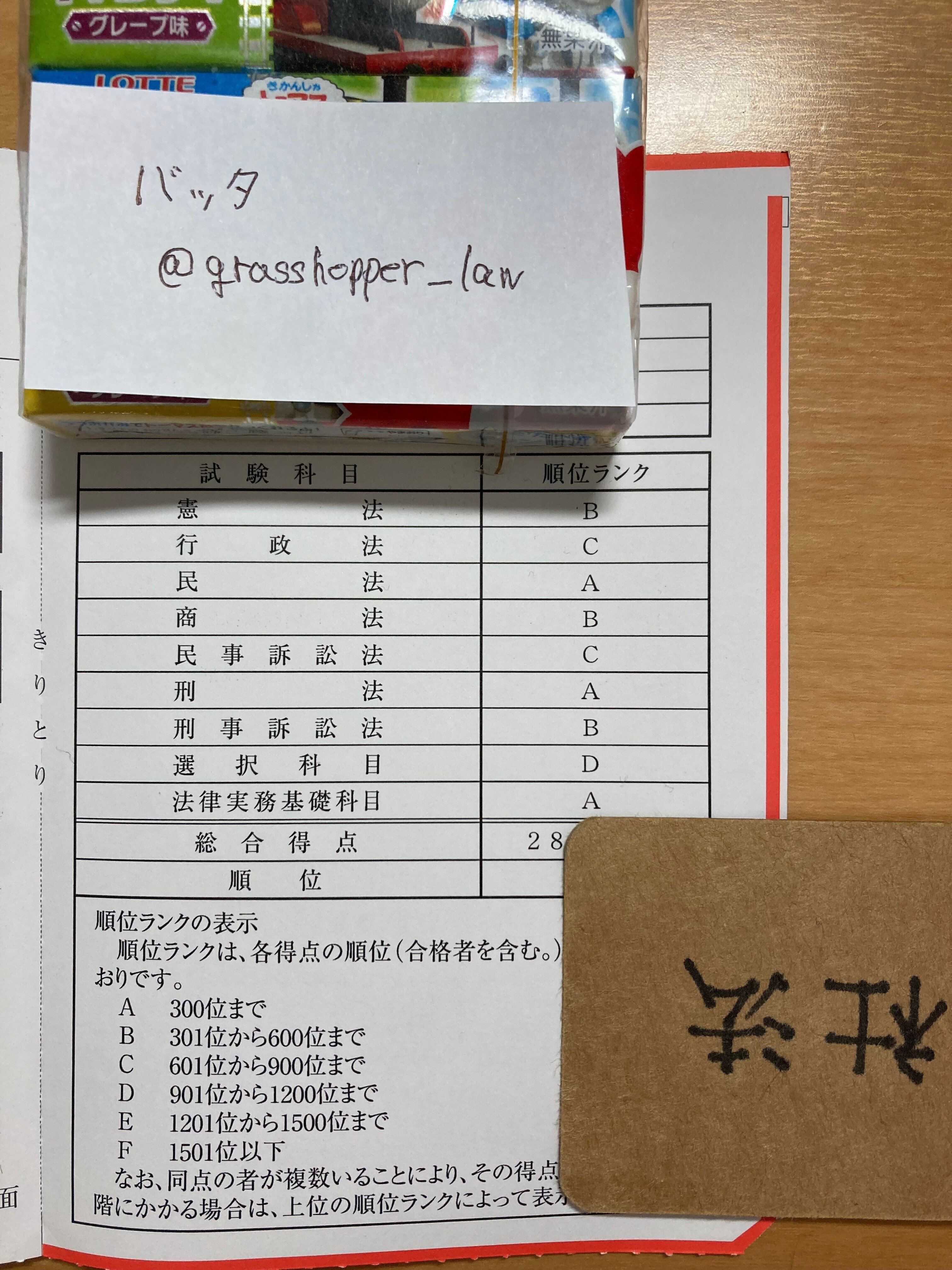 自己紹介】基礎マスター偏重学習でB3予備一発二桁合格した話｜バッタ