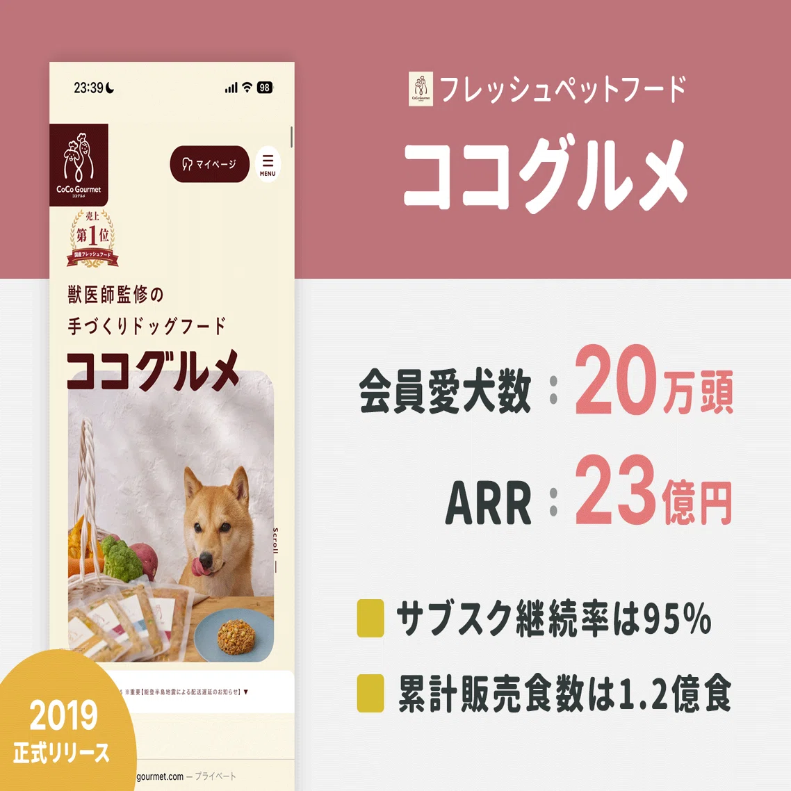 ARRが23億円を突破した「ココグルメ」に聞くペットフード