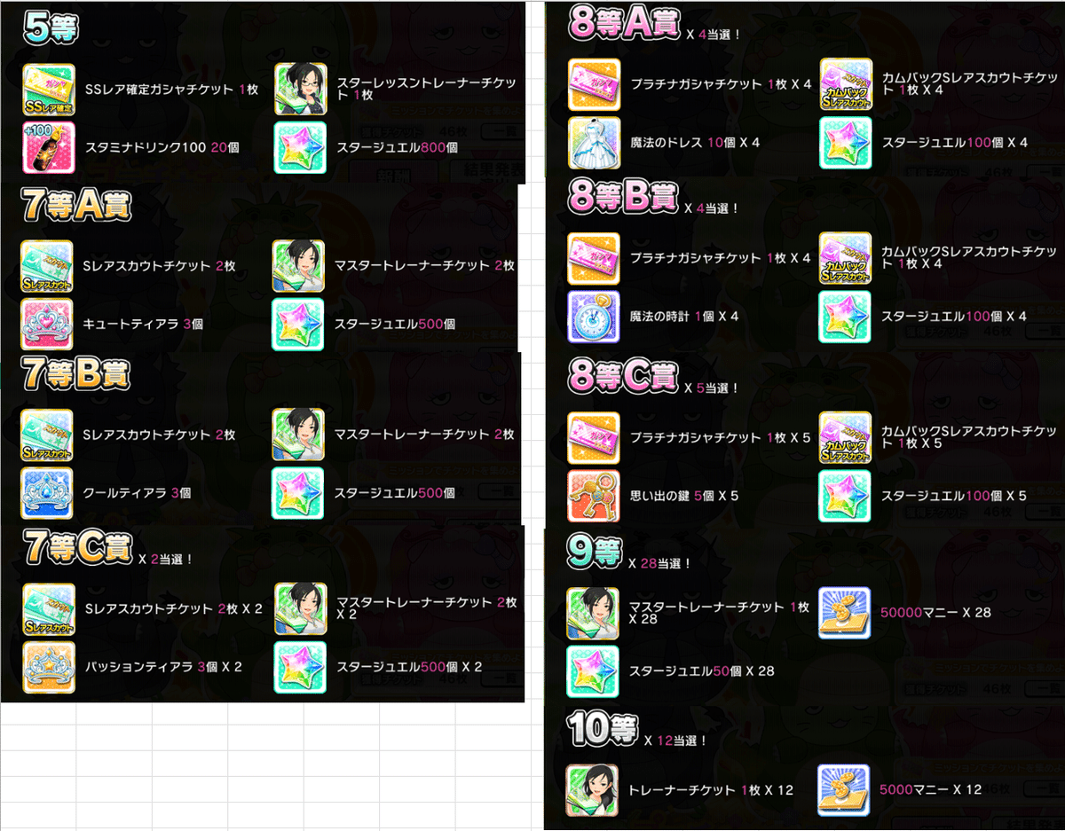 プラチナチャンスの結果(2024年1月)｜hoge