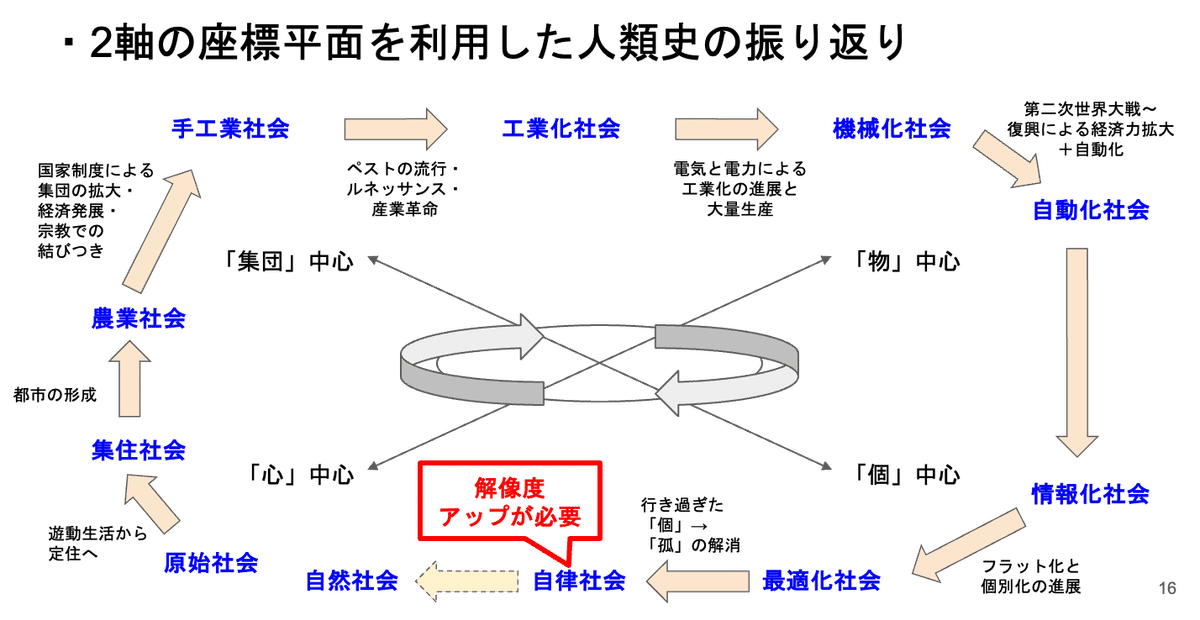 超訳 未来予測のアップデート 〜SINIC理論研究会#3〜｜高橋剛志