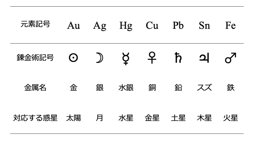 化学 問題集 【高校】第1編 物質の状態 1章 粒子の結合と結晶 01
