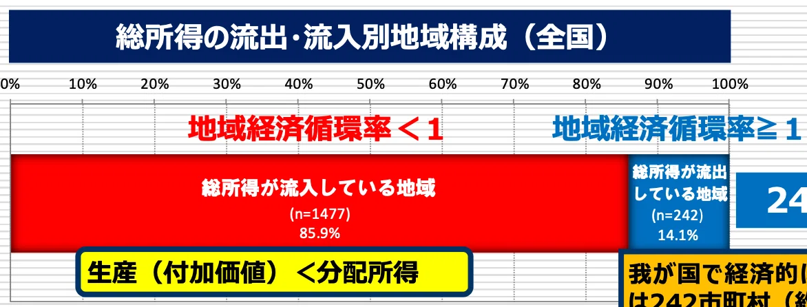 今でしょ！note#72】 「地域経済循環分析」から地域を学ぶ (1/3)｜林 裕也