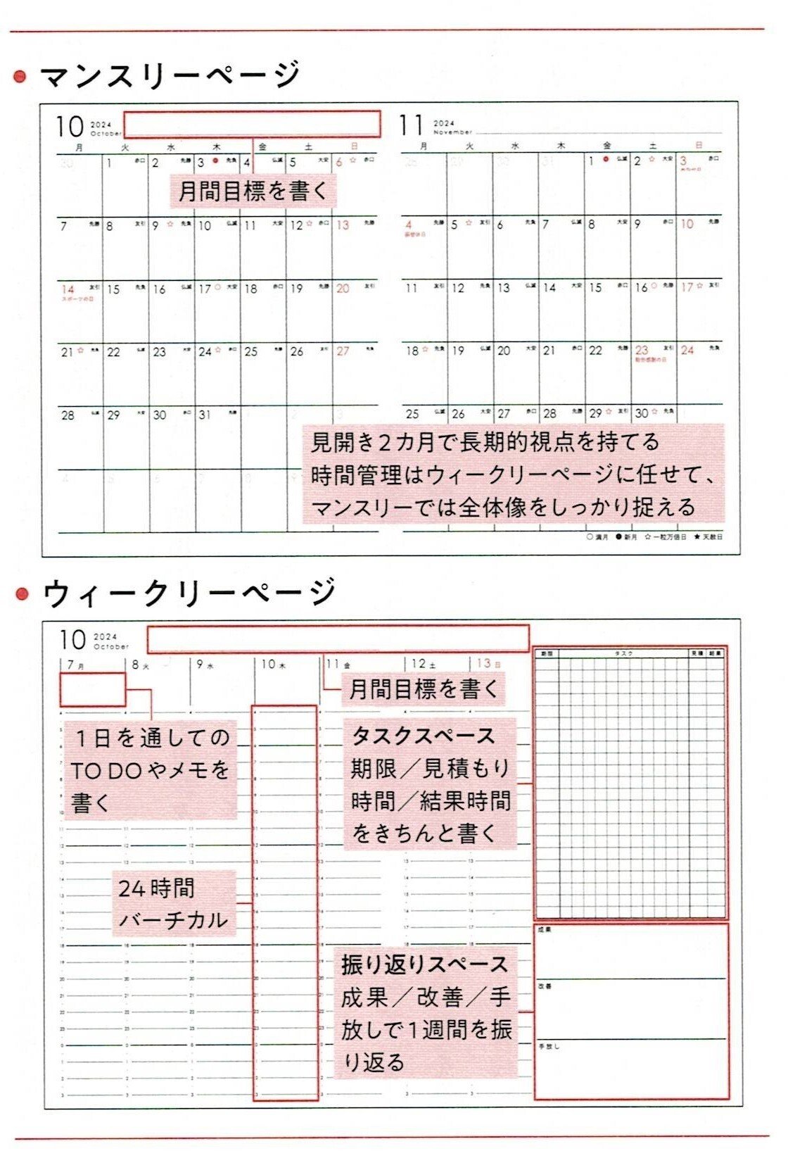 訳あり商品 吉武麻子「目標や夢が達成できる1年・1カ月・1週間・1日の時間 鍼・灸