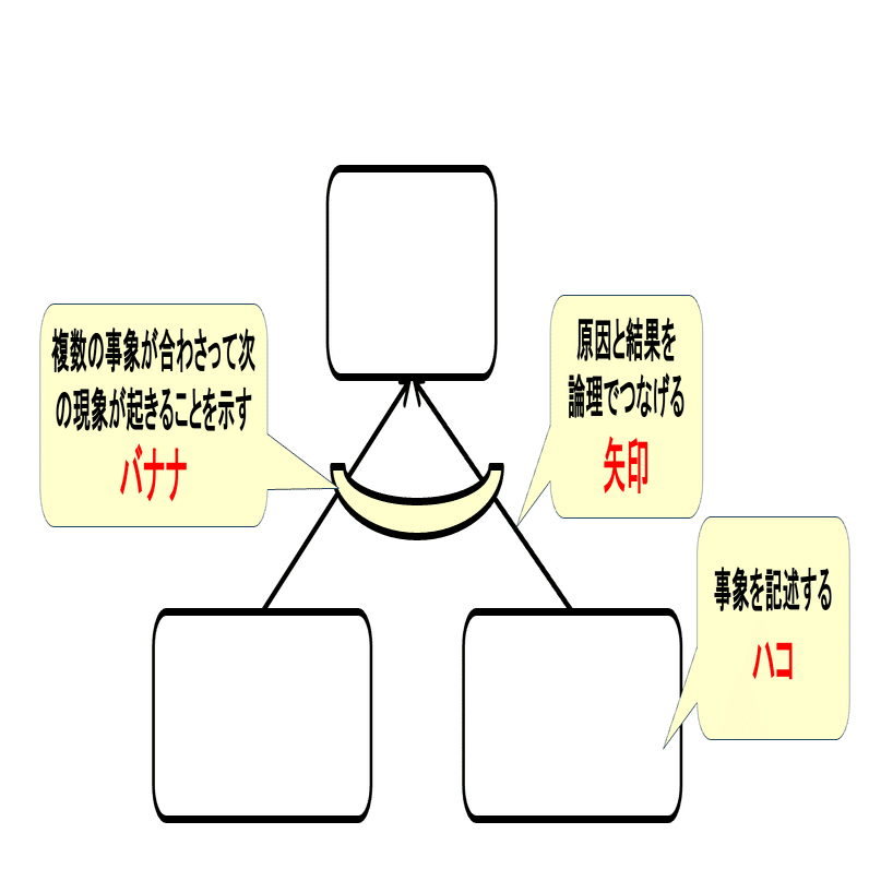 思考プロセス」を使って、トップエキスパートがその場で問題解決する