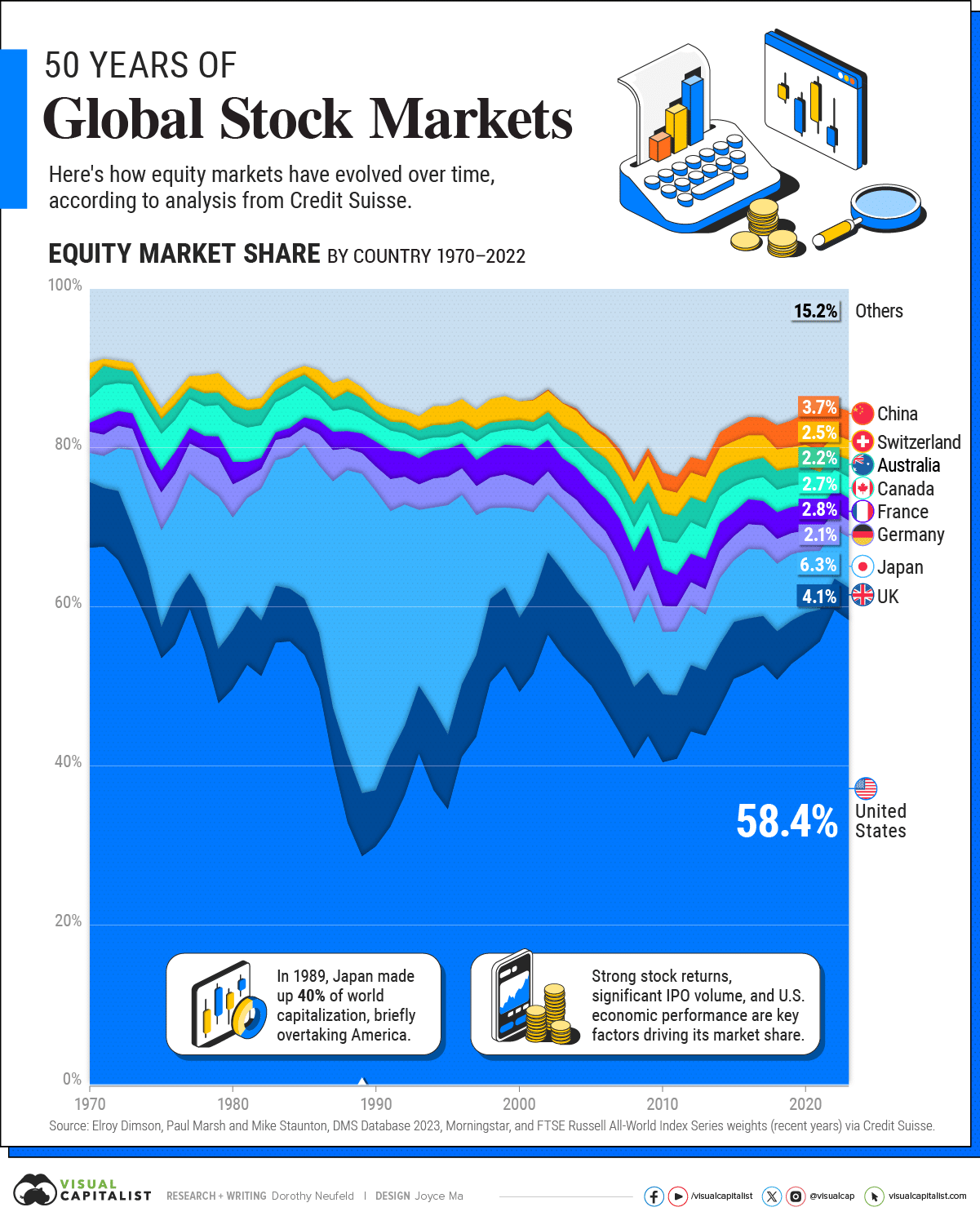 チャートで見る株式市場200年の歴史 : マーケットのサイクルと