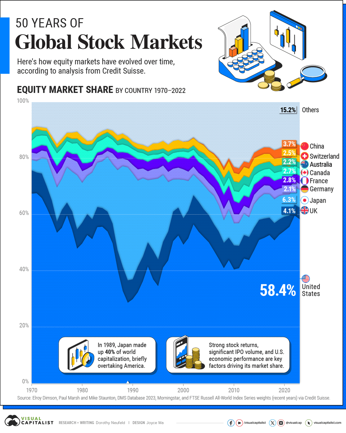 世界の株式市場の盛衰｜Pierre Moriyama