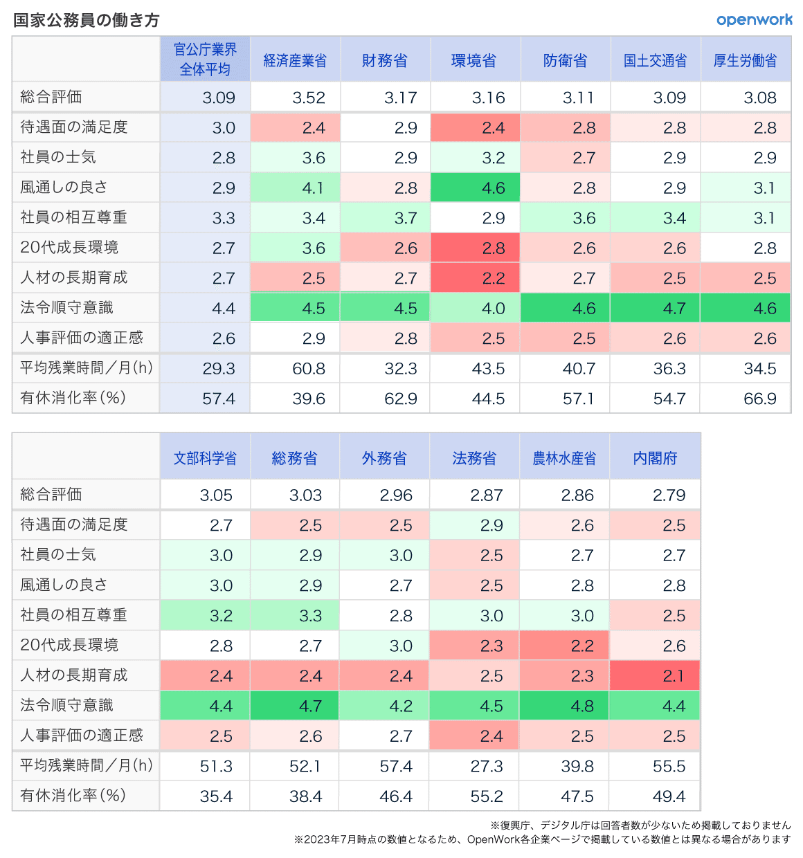 公務員制度と専門性 技術系行政官の日英比較行政学