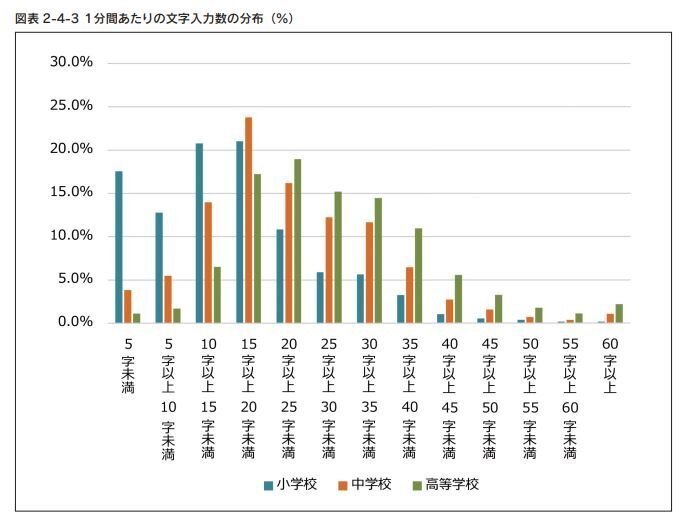 先生に考えてほしいこと その2｜ゆっくりやれば、速くなるキー入力練習