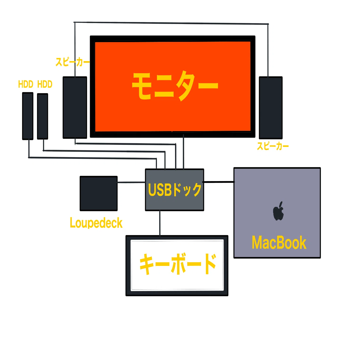 クラムシェルモード】 M2 MacBook Airと外部モニターの接続が頻繁に 