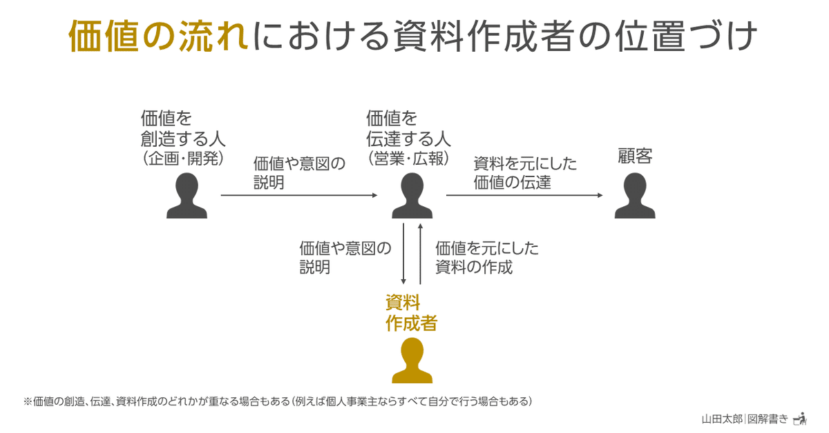 図解1981～1985】｢資料作成｣について考えたことあれこれ(5枚