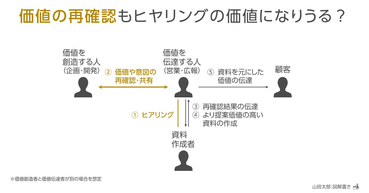 大工さんの参考資料本 大工さんの参考資料本