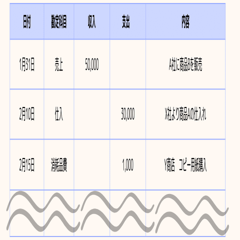 簿記入門】個人事業主や起業する人必見！簿記の基本を解説します｜個人事業主のお役立ちメモ｜つのだ＠広報