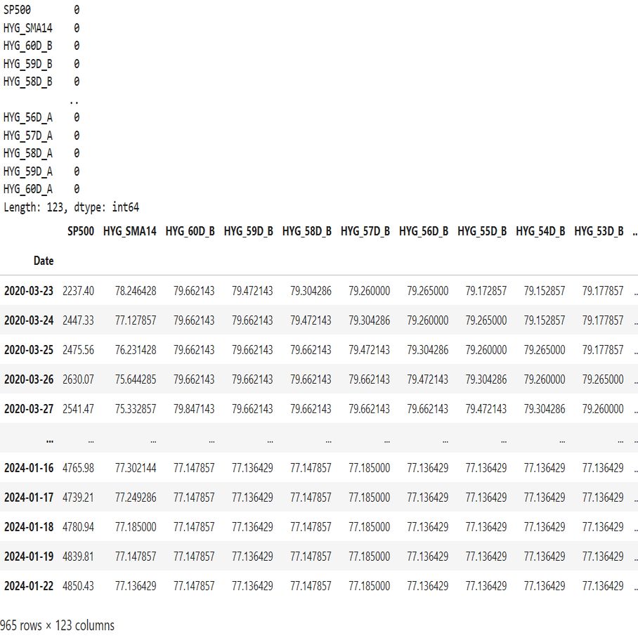 Python】SP500の株価先行指数について（HYGについて）｜ただかつ@株式投資を科学する