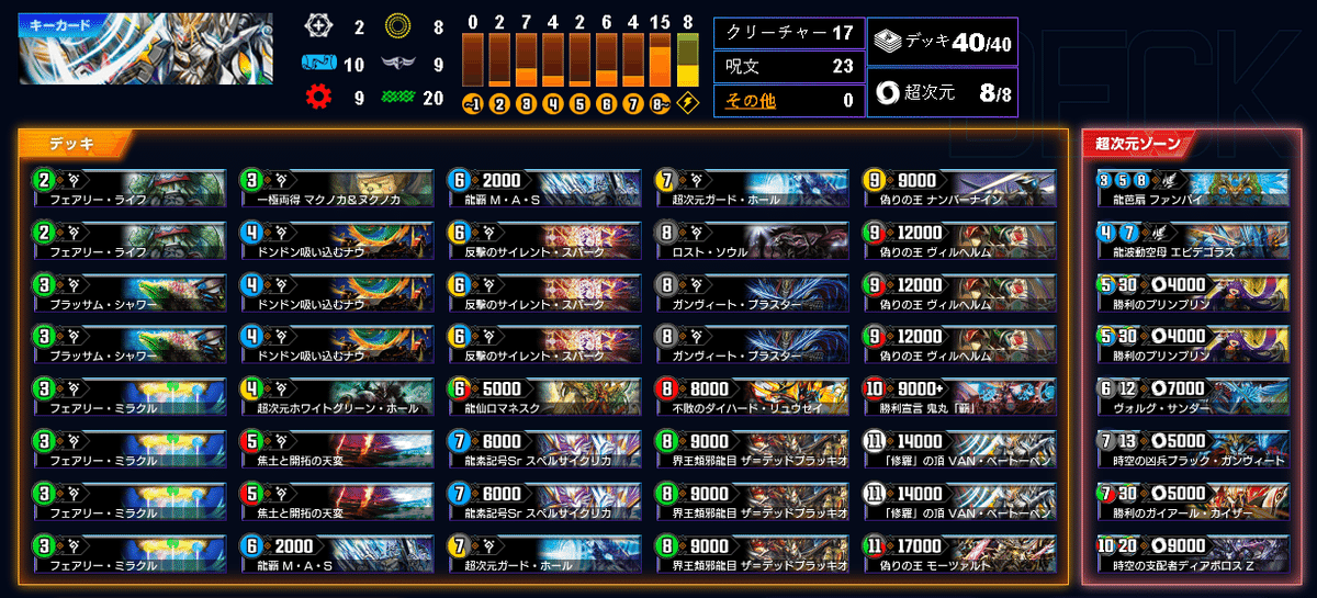 デュエプレ】GP1st ベスト8 5cコントロールのレシピを見て