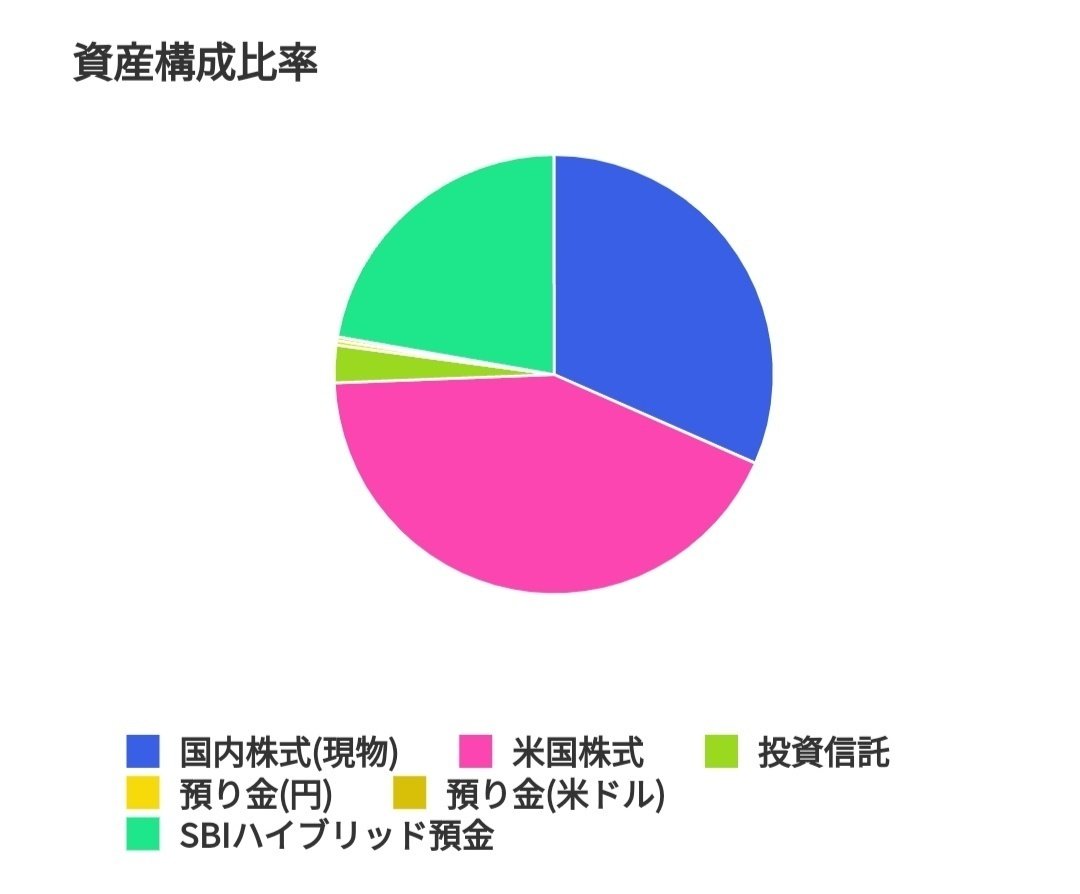 アセットアロケーション戦略 投資初心者は必見！安定的な投資に欠かせないアセットアロケーションと