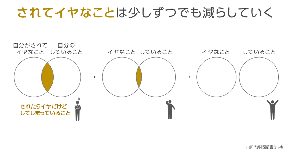 やま様おまとめ5点 図解1978～1980】｢されてイヤなこと｣は少しずつでも減らしていく
