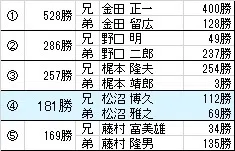 西武ライオンズ 今日の見どころ】カウントダウン「LEGEND GAME 2024