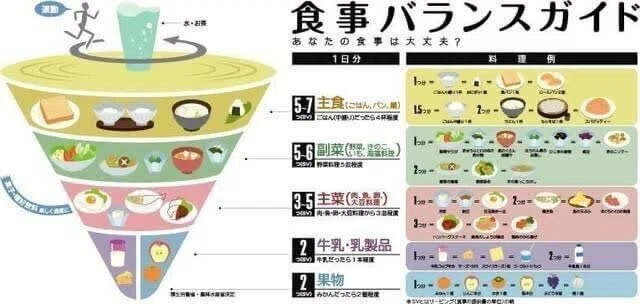 【医食同源】=[浄血 】【汚血】体に入れるのは大切です。|奥村大介(okumuradaisuke)