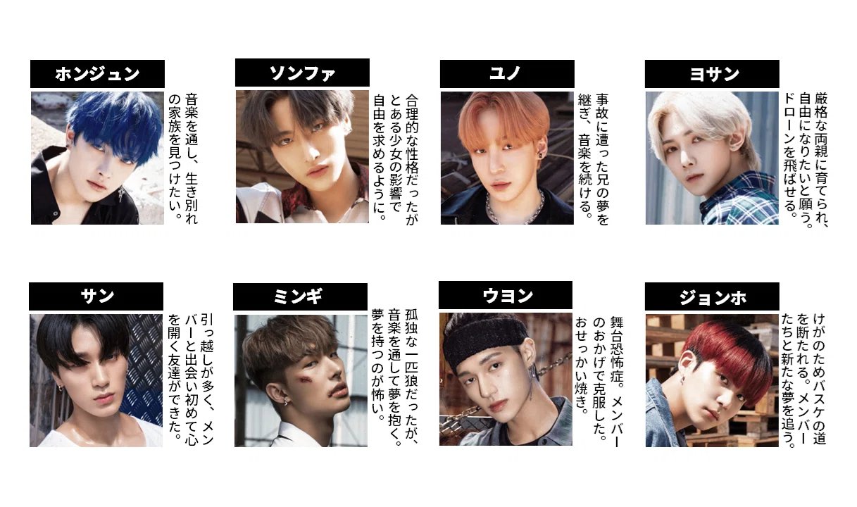ATEEZ】忙しい人のためのDIARY ver. ストーリー全話あらすじ｜ティニたろう