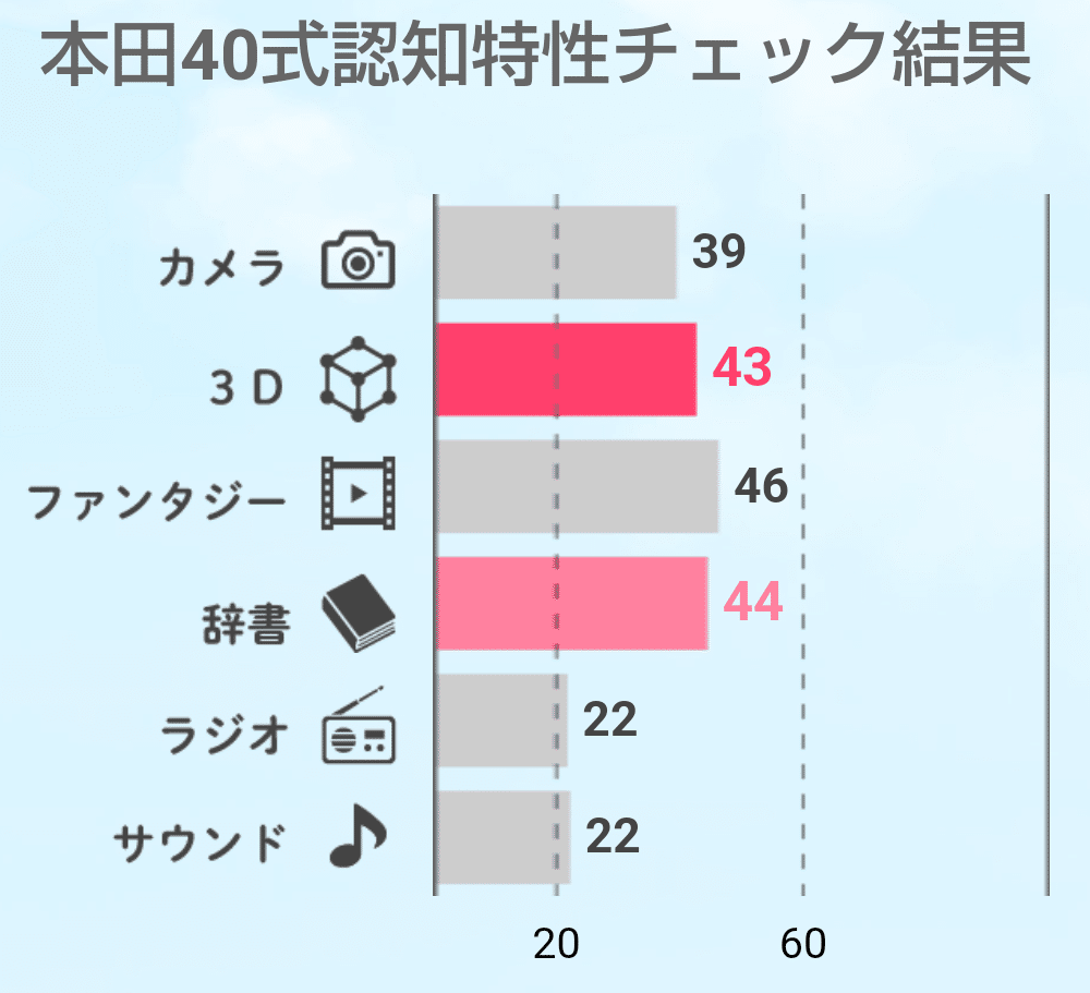 視覚、言語、聴覚。自分の認知特性はどれ？｜SSKC 会計ソリューション