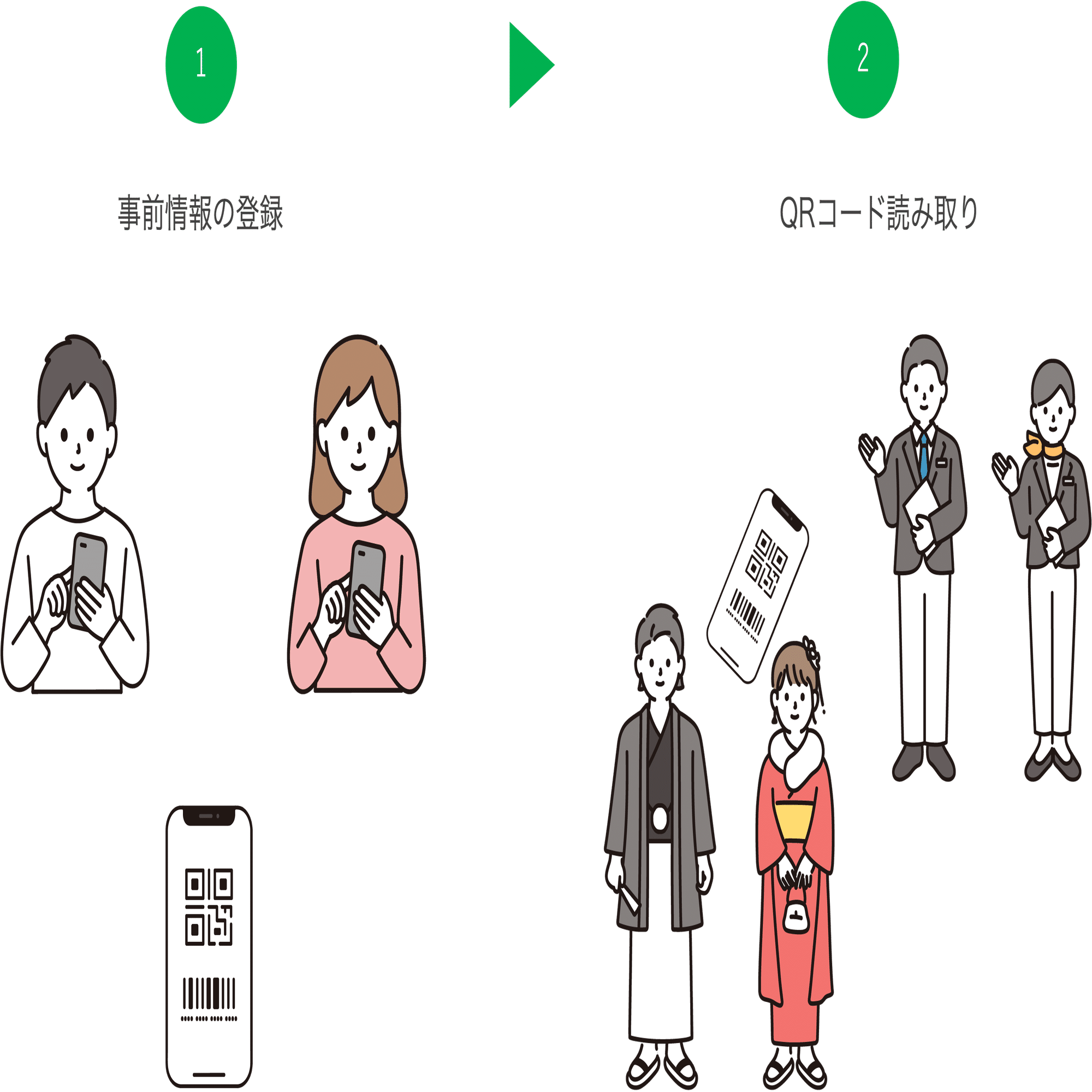 三重県伊勢市】利用率98％、二十歳のつどいでのLINEを使った「ファスト
