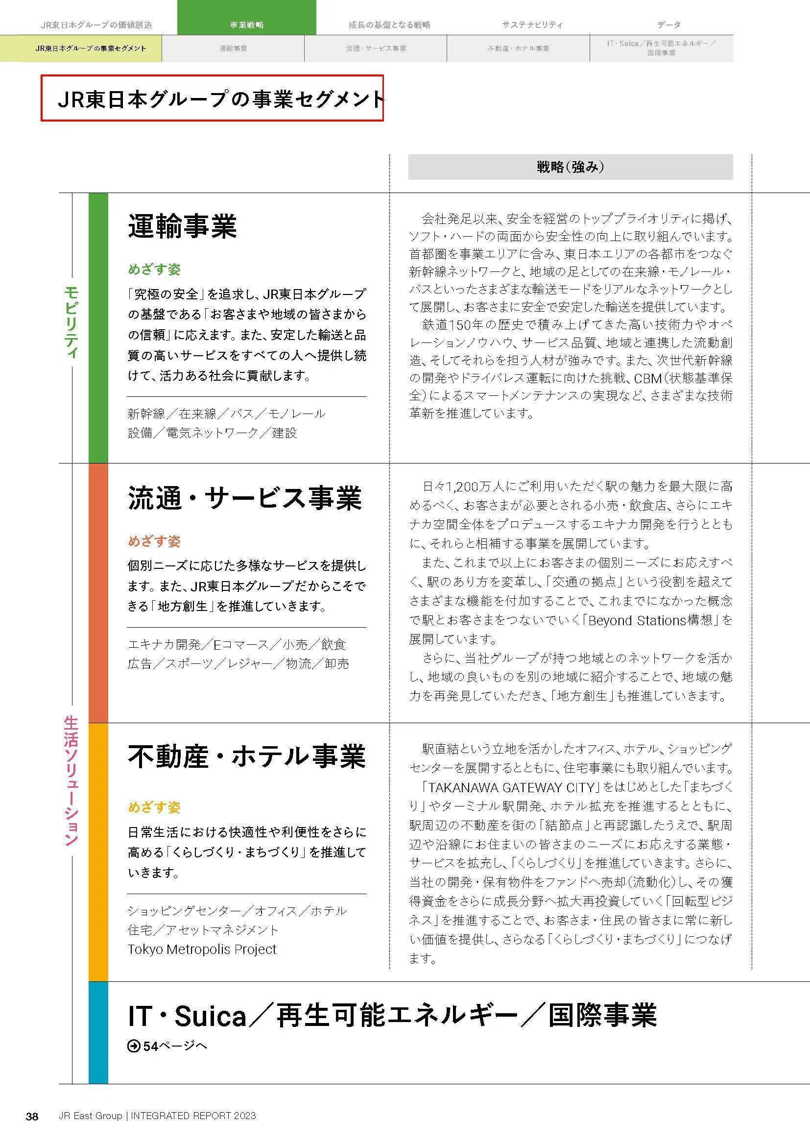 東日本旅客鉄道【9020】JR東日本の業績はコロナ以前の水準には回復