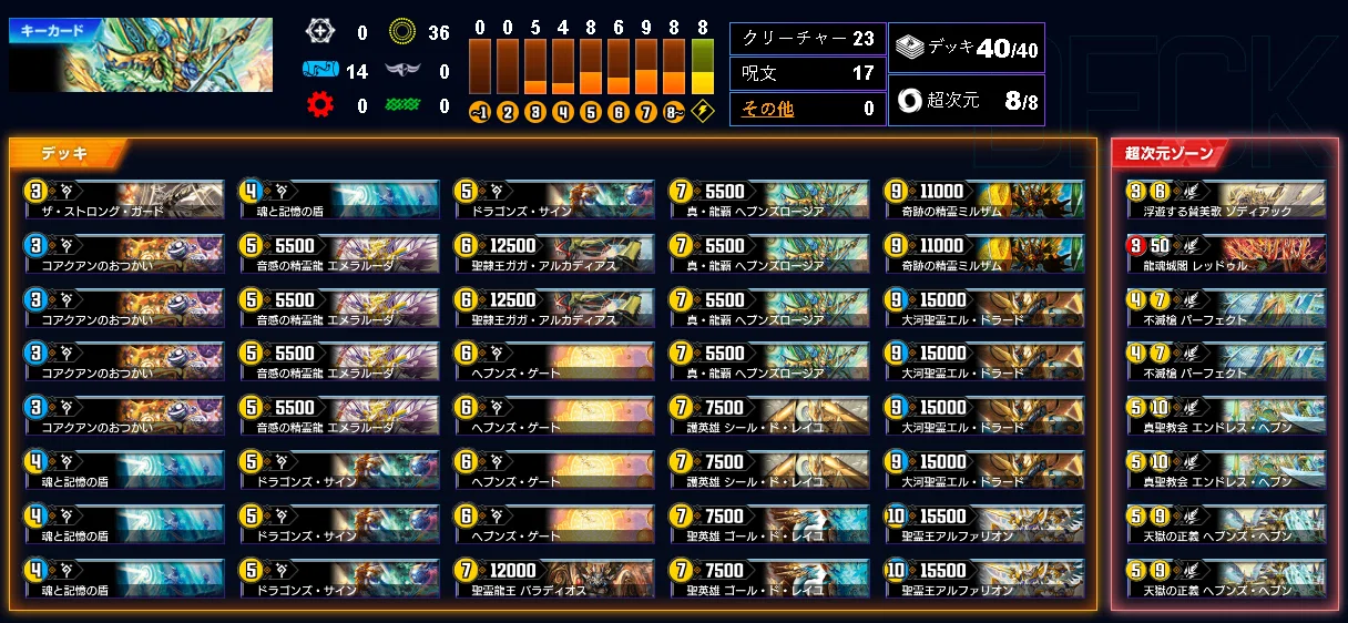 24弾の5cコントロール＆環境予想｜あ