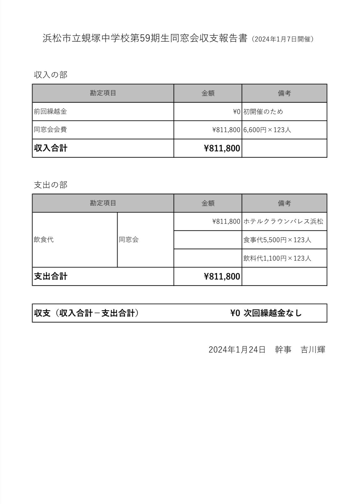第一回学年同窓会収支報告｜浜松市立蜆塚中学校第59期生同窓会