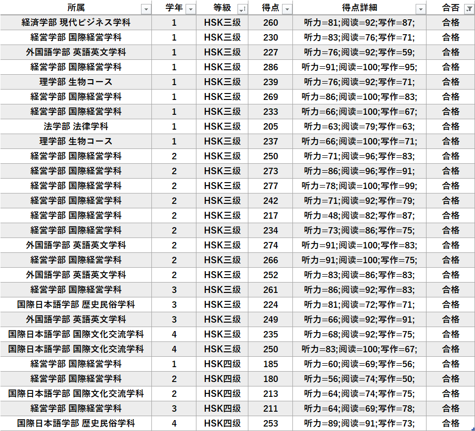 2023年12月実施】中国語能力検定試験HSK(漢語水平孝試)受験 2023年12月実施】中国語能力検定試験HSK(漢語水平孝試)受験